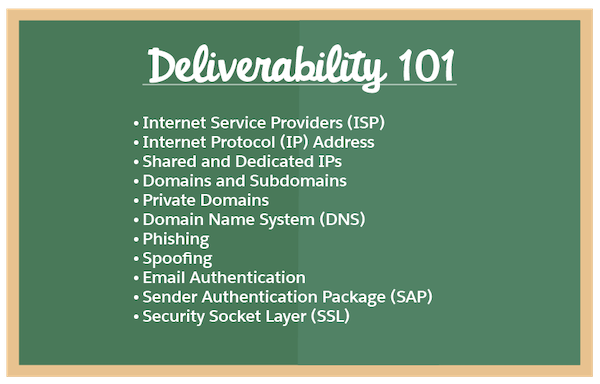 黒板に書かれた「Deliverability 101」と単元に含まれる知っておくべき用語のリスト。