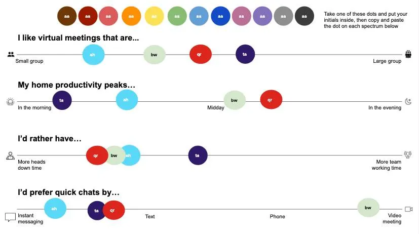 Work styles and communication survey in graph form