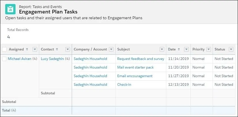 A report of open tasks assigned to a user and related to a specific engagement plan
