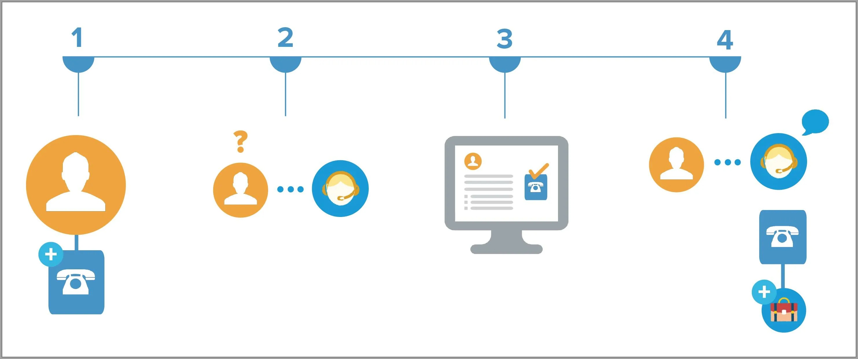 Diagrama de asignaciones