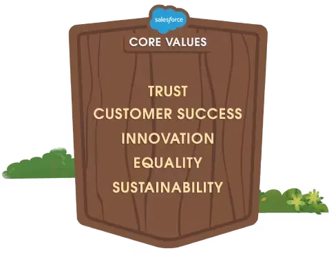 Salesforce core values: Trust, Customer Success, Innovation, Equality, and Sustainability.