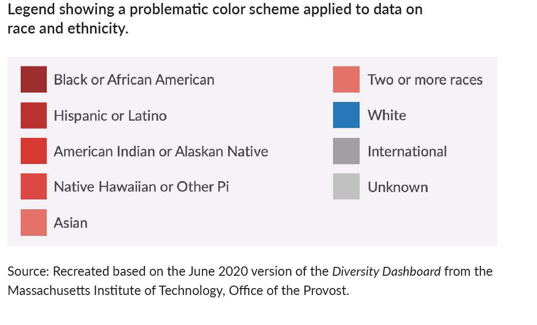 A diversity dashboard legend aligning colors with various racial groups