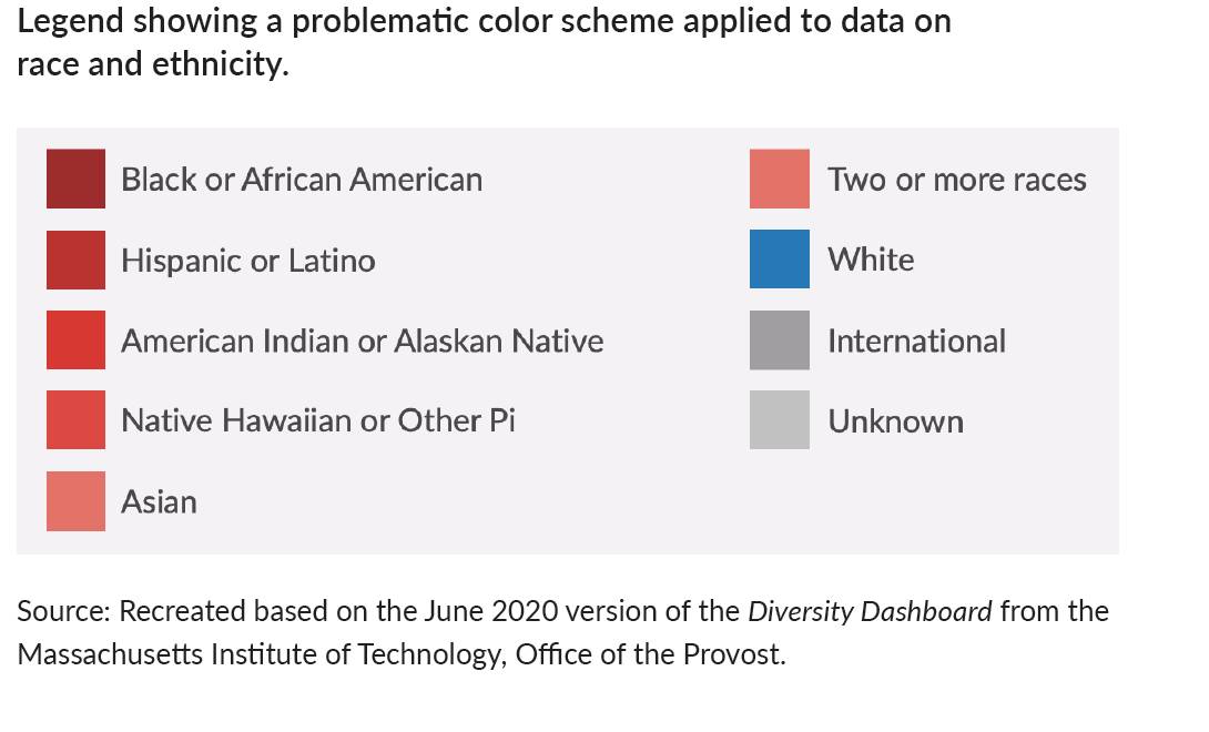 いろいろな人種グループに色を割り当てた多様性ダッシュボードの凡例