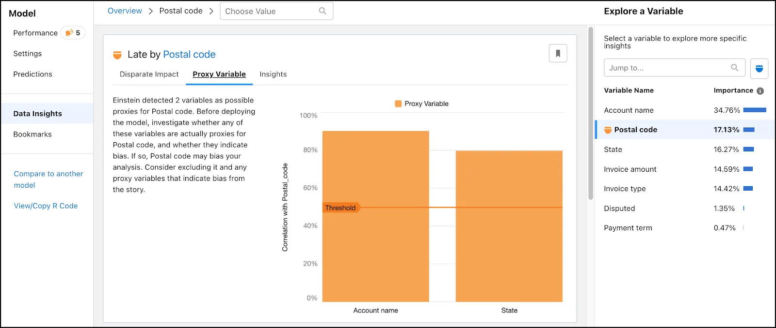 Bar graph illustrating proxy fields and their correlation with the postal code field.