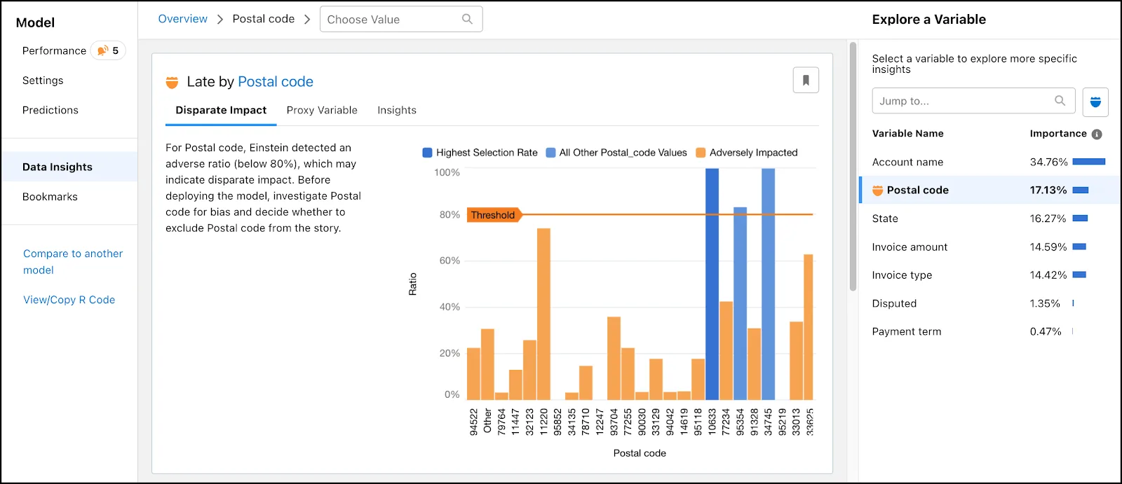 Disparate impact information for the postal code variable.