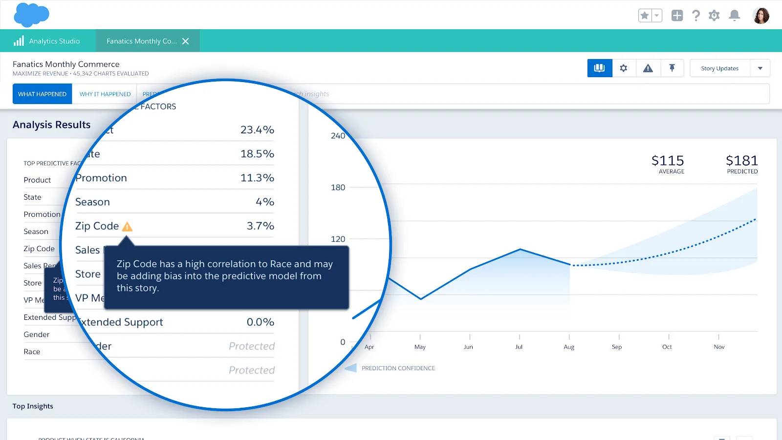 Screenshot of Einstein Discovery’s Sensitive Fields feature highlighting that Zip Code can have a high correlation to Race and may be adding bias into the predictive model