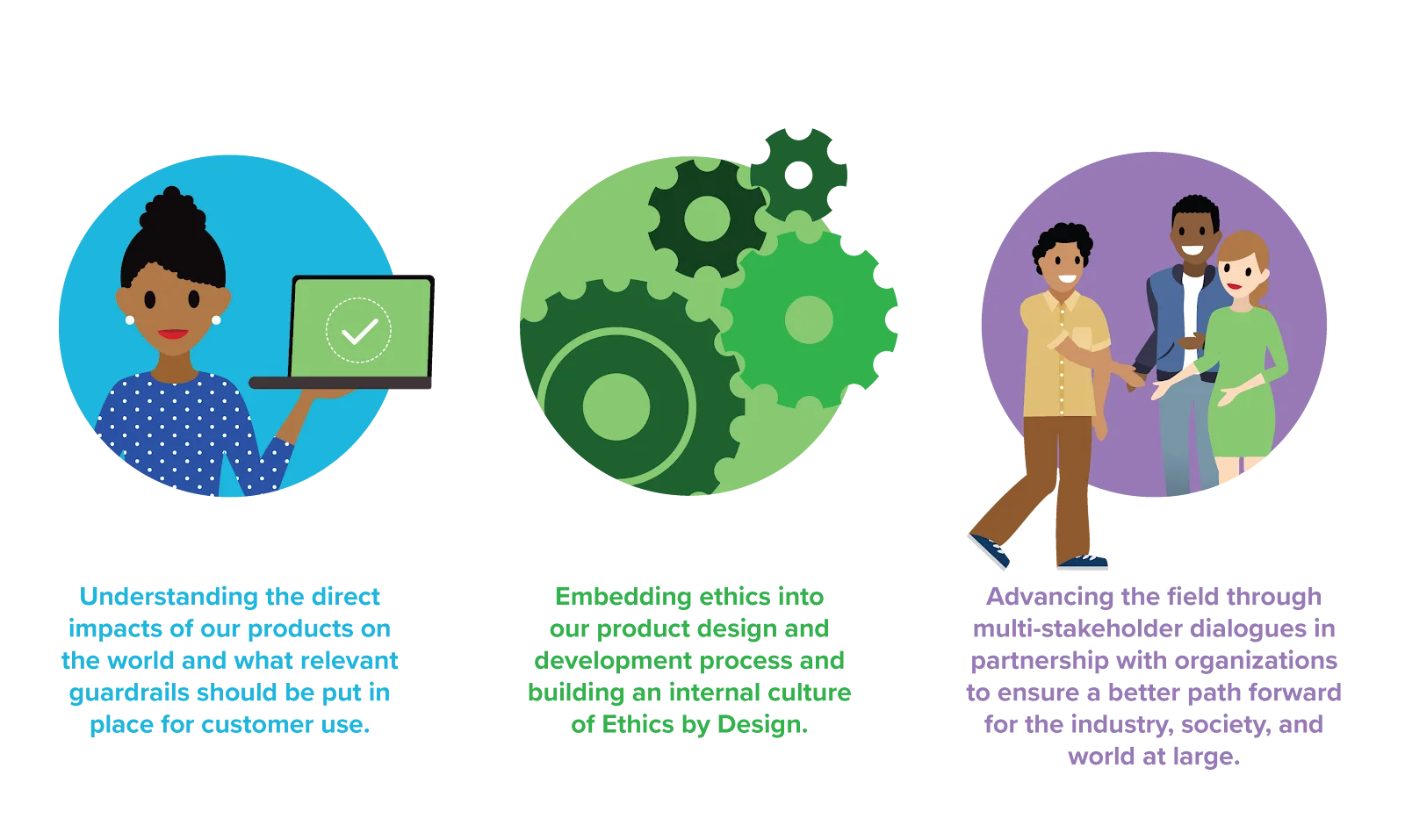 Three icons representing the focus areas of the Office of Ethical and Humane Use of Technology.