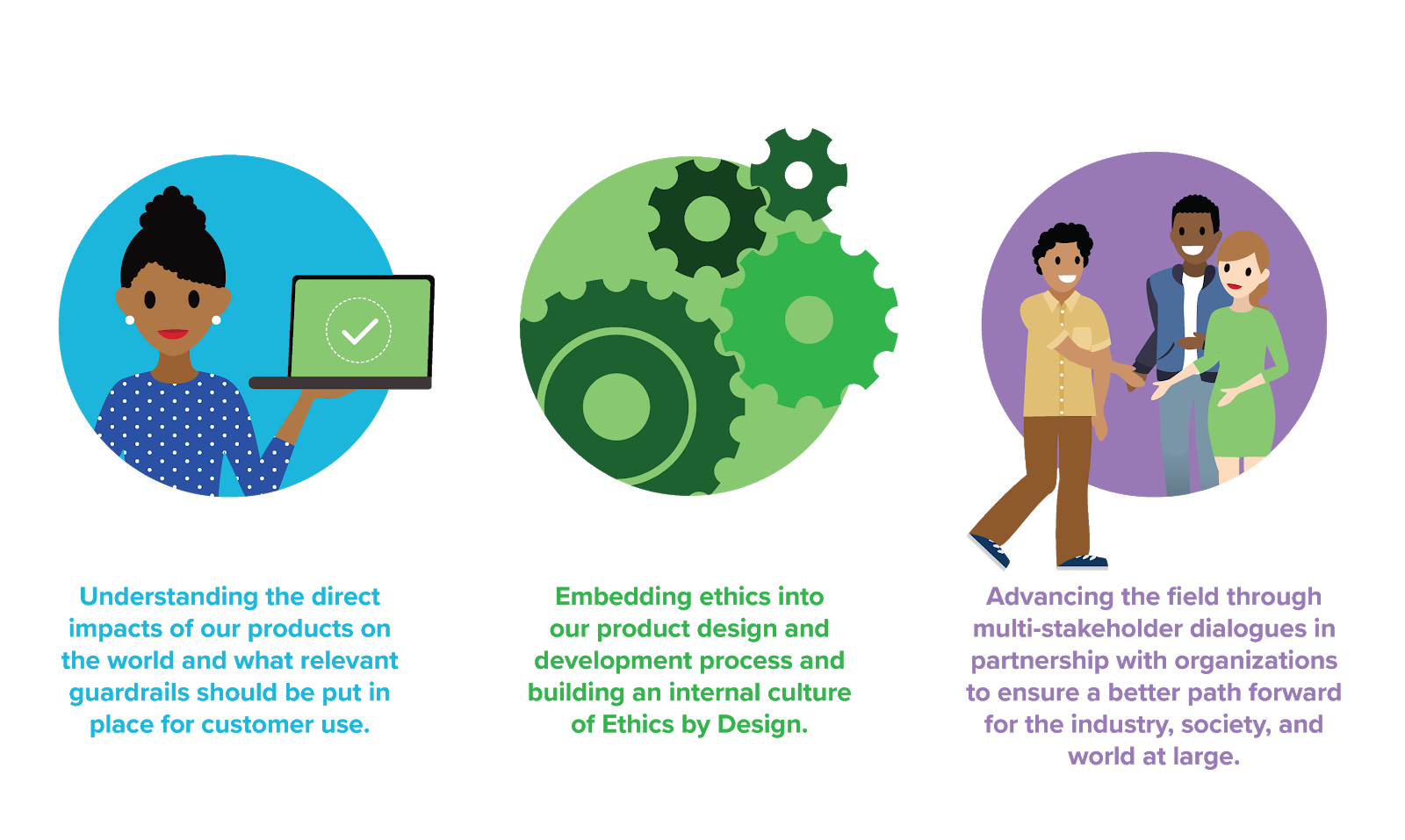 Three icons representing the focus areas of the Office of Ethical and Humane Use of Technology.