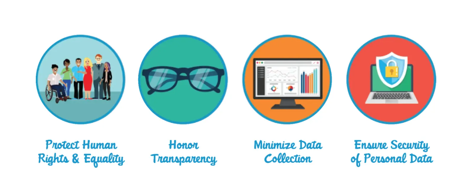 Group of people to represent Project Human Rights and Equality. Glasses to represent Honor Transparency. Dashboard on desktop to suggest Minimize Data Collection. Security and lock icon on laptop to suggest Ensure Security of Personal Data.