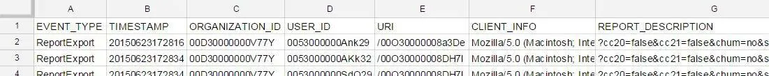 The directly downloaded .csv format of the event log file