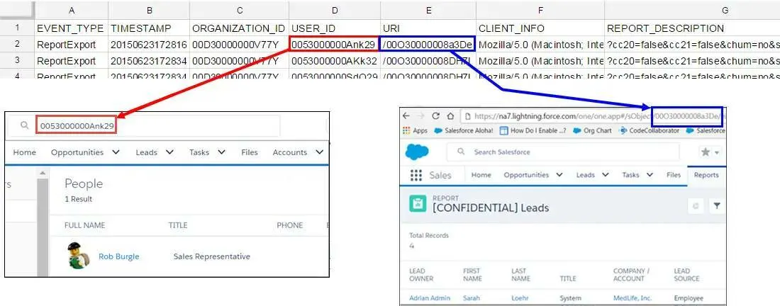 El Id. de usuario y el Id. de reporte del archivo de registro de eventos coinciden con el sospechoso y el reporte respectivamente.