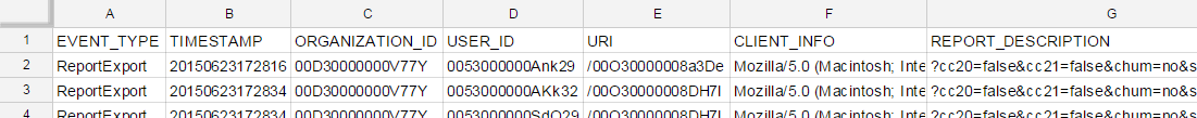 Formato .csv del archivo de registro de eventos descargado directamente.