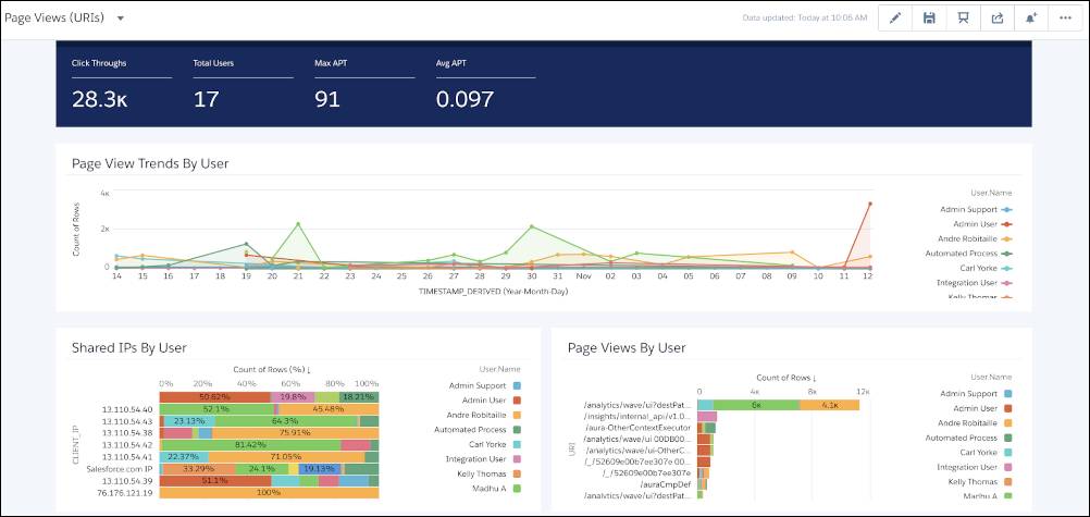 Event Monitoring Analytics Salesforce Trailhead