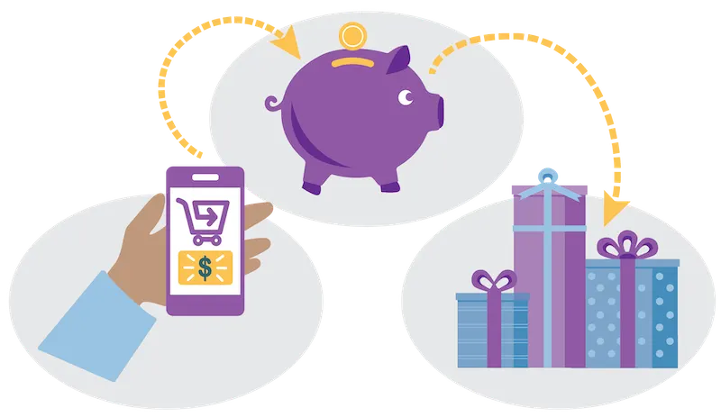 An illustration that shows how members earn points when they buy products and use the points to redeem rewards