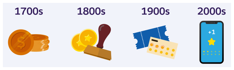 Loyalty programs have evolved from tokens in the 1700s to digital offerings starting around 2015.