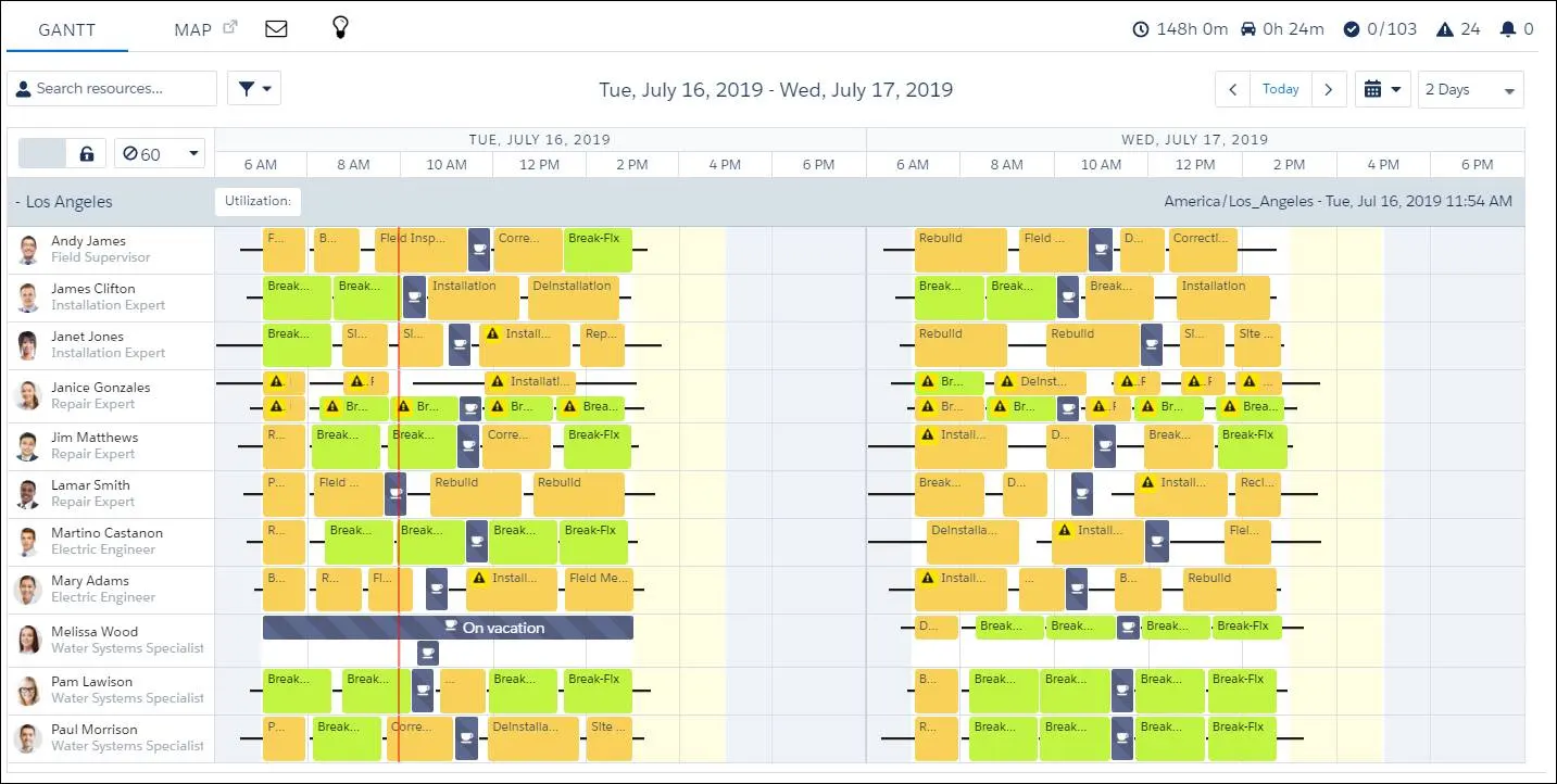 Gantt displaying 2 days of appointments.