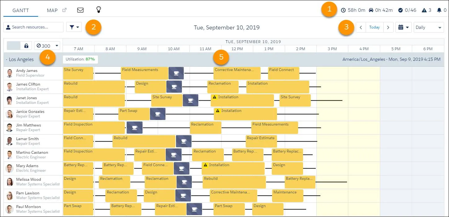 Gantt displaying numbers for each key segment.