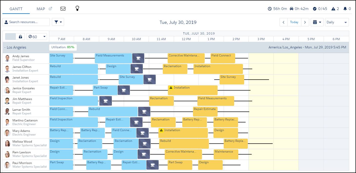 Gantt showing all appointments dispatched before the mobile workers go to lunch.