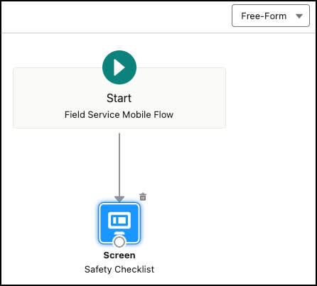 The Safety Checklist flow. 