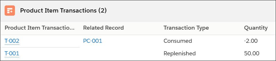 Product Item Transaction object automatically records a part transaction.