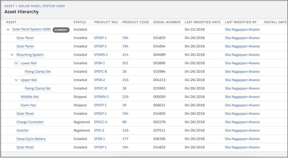 Vista de jerarquía de activos mostrando el activo Solar Panel System 4000 y sus 14 activos secundarios