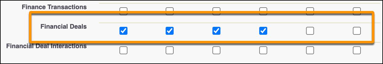 The Read, Create, Edit, and Delete permissions enabled for the financial deals object.