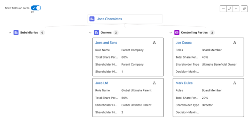 The sections for subsidiaries, owners, and controlling parties with three individuals listed in controlling parties.