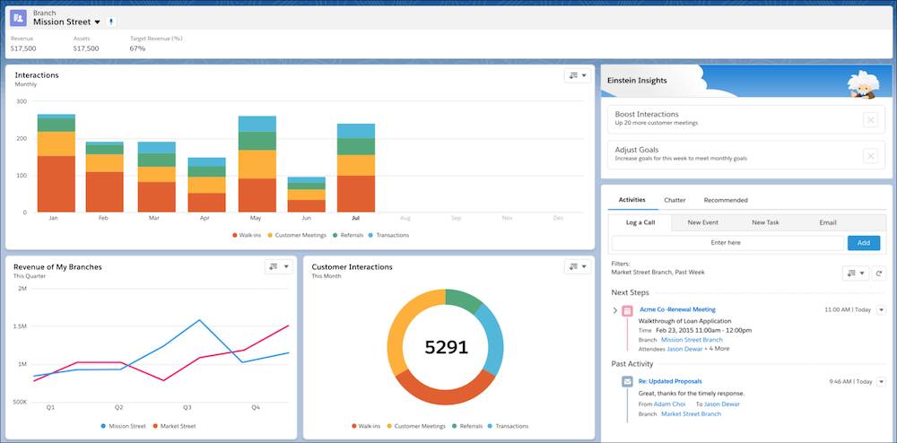 This branch manager dashboard includes several charts and suggestions from Einstein Insights.