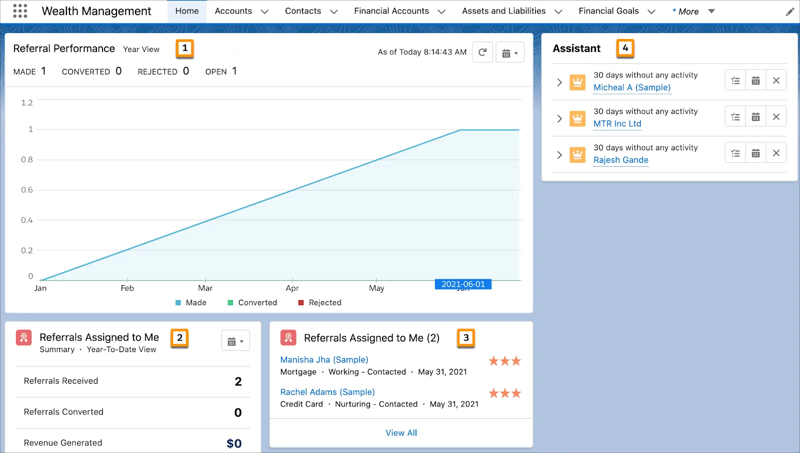 Página inicial com call-outs em painéis para (1) Desempenho de recomendações, (2) Resumo de recomendações atribuídas a mim, (3) Recomendações atribuídas a mim e (4) Meus principais recomendadores do ano até o momento