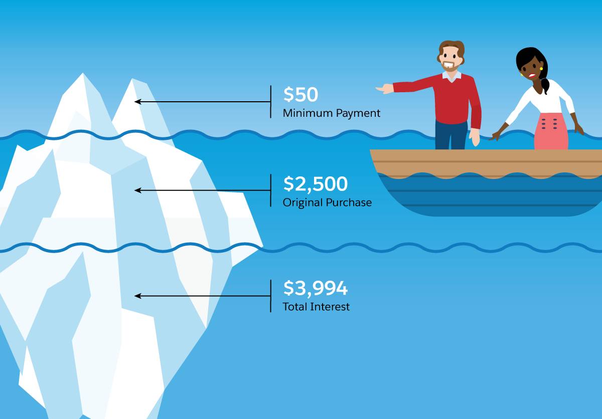 Salesforceanos apontando para um iceberg mostrando custos maiores abaixo da superfície, em linha com a história acima.
