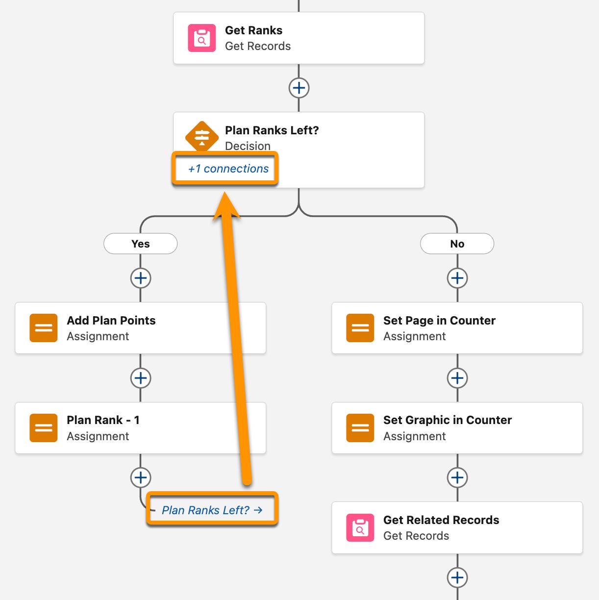 Der Name des "Go To"-(Gehe zu)-Konnektors entspricht dem Namen seines Zielelements.