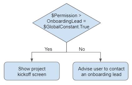 Diagramme identique au précédent, mais l’invite est maintenant $Permission > OnboardingLead = $GlobalConstant.True.