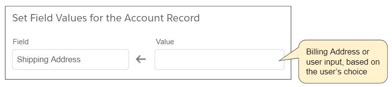 Diagram showing the Shipping Address Value field with “Billing Address or user input, based on user’s choice” in a speech bubble