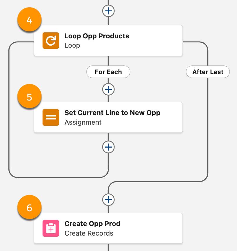 次の説明に対応する、更新後のフロー。