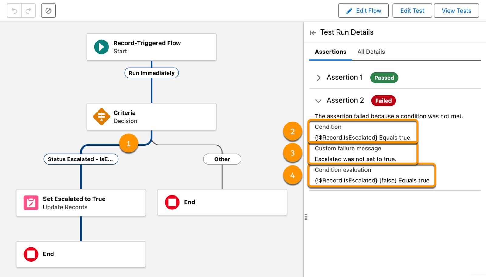 The Test Run Details window. The flow canvas shows that the test run took the Status Escalated - IsEscalated False path. The details show that Assertion 1 passed and Assertion 2 failed, with details corresponding to the following description.