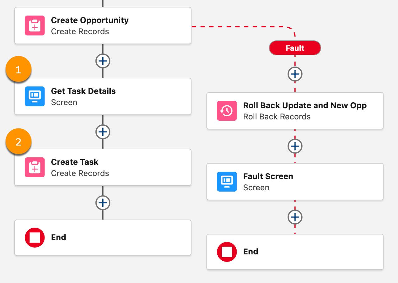 [Create Opportunity (商談を作成)] 要素の後に、追加の画面要素と [Create Records (レコードを作成)] 要素がある [Guided Opp Create (ガイド付き商談作成)] フロー。