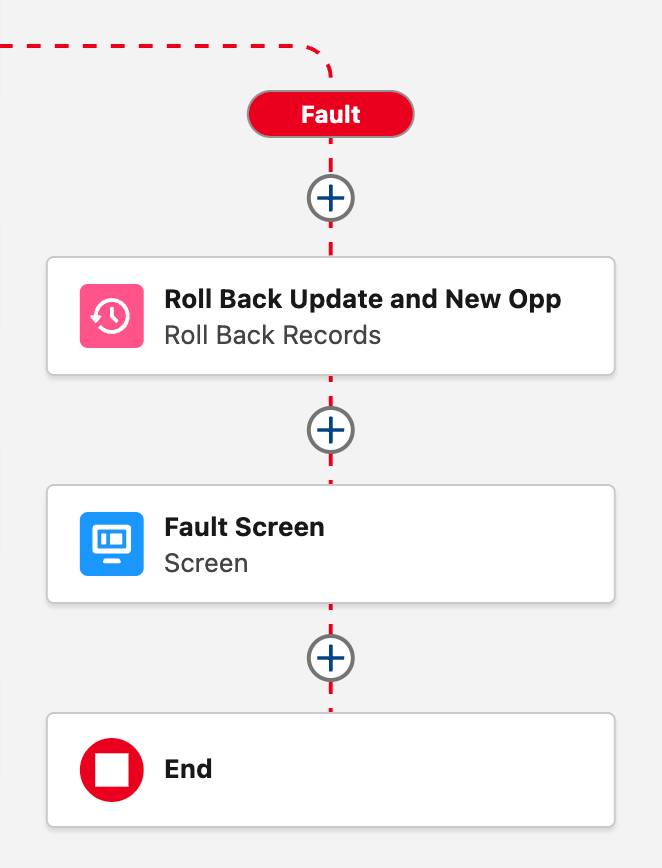 前述の手順に対応する [Guided Opp Create (ガイド付き商談作成)] フローの障害パス。