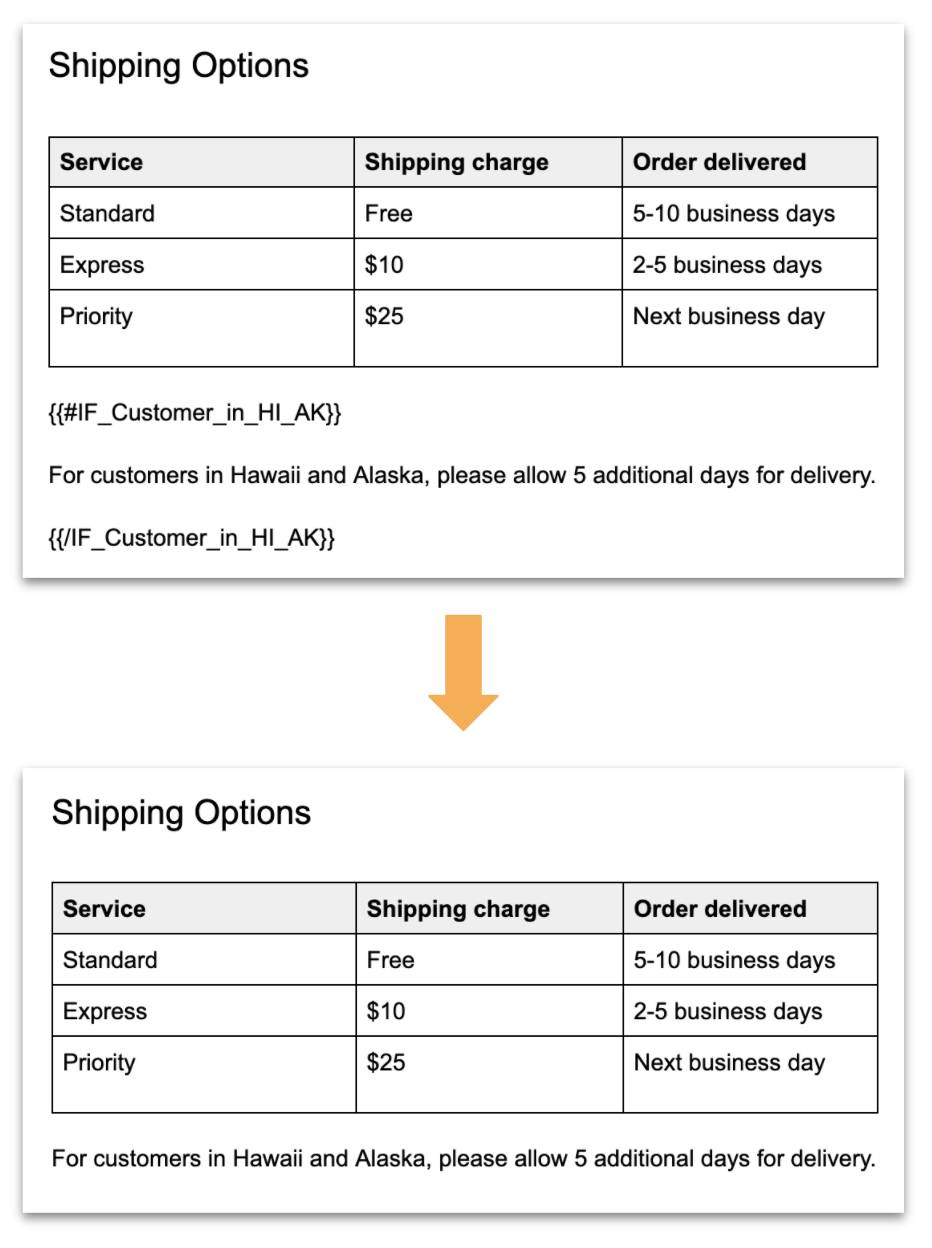 Condition evaluation token example.