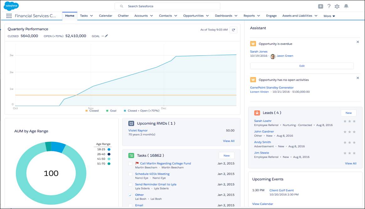 Screen shot showing the home page with Quarterly Performance, AUM by Age Range, and productivity cards