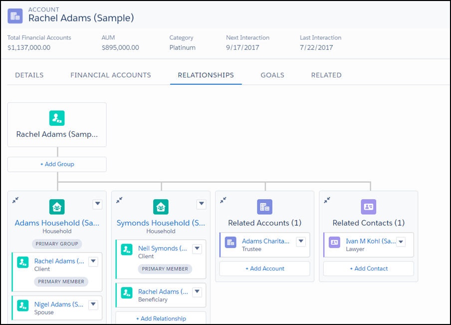 客户关系图显示了Rachel Adams的关系。 线路将Rachel Adams连接到Adams户口，Symonds户口，相关客户和相关联系人。