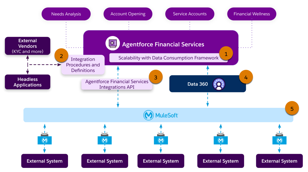 Corresponding diagram of information.