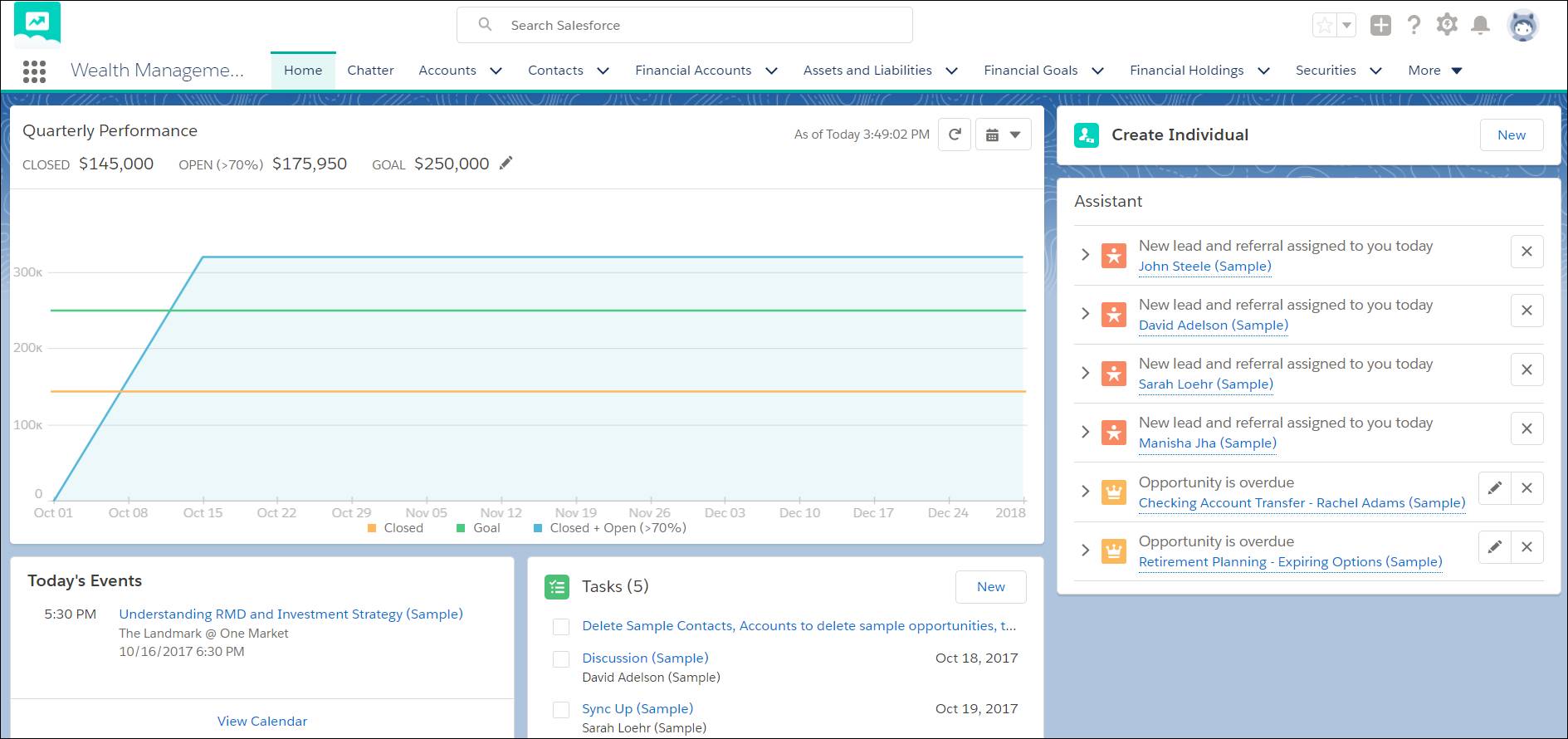 助手中的图形和待办事项填充了Financial Services Cloud主页。