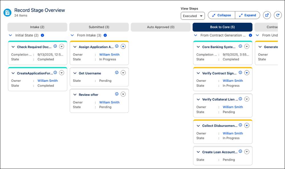 The Record Stage Component shows tasks in several stages of a party financial asset’s review.