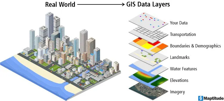 Map of a city divided into seven layers.