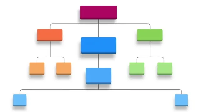 Diagram of an org chart.