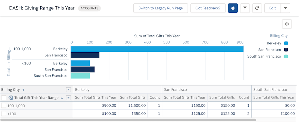 Donor Management Software Comparison Chart