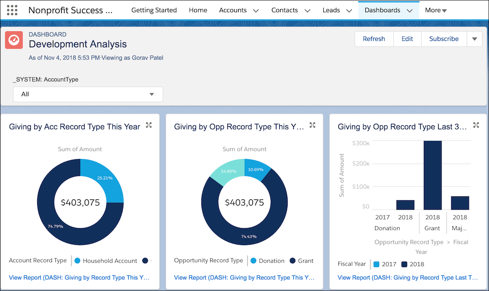 Salesforce Chart