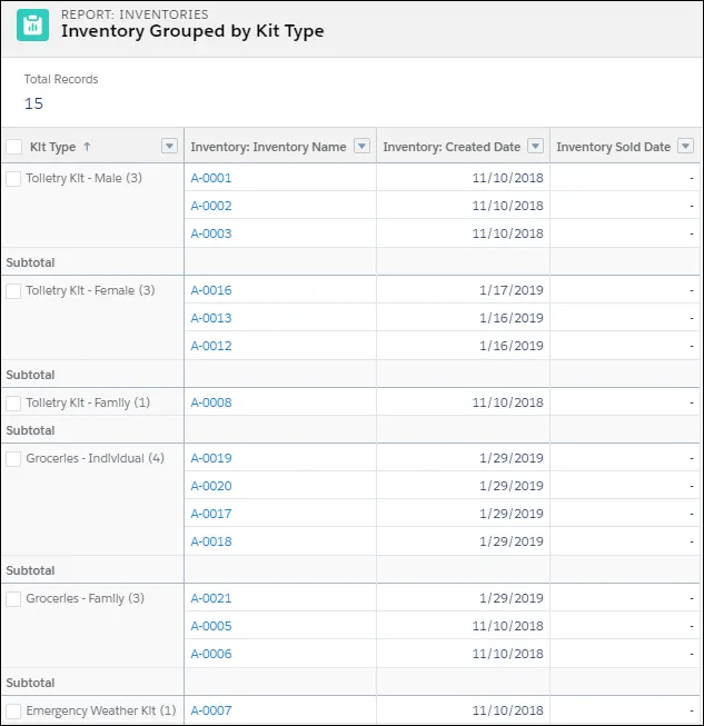 Report of Inventory Grouped by Kit Type. 