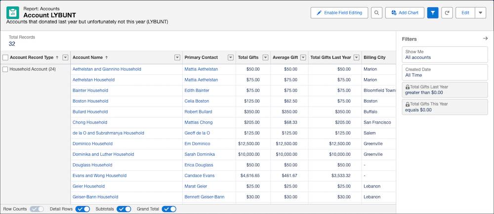 The Filters pane is open on the Account LYBUNT report.