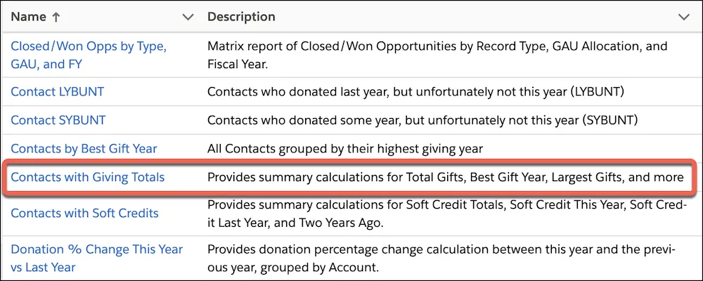 Der Bericht 'Contacts with Giving Totals'